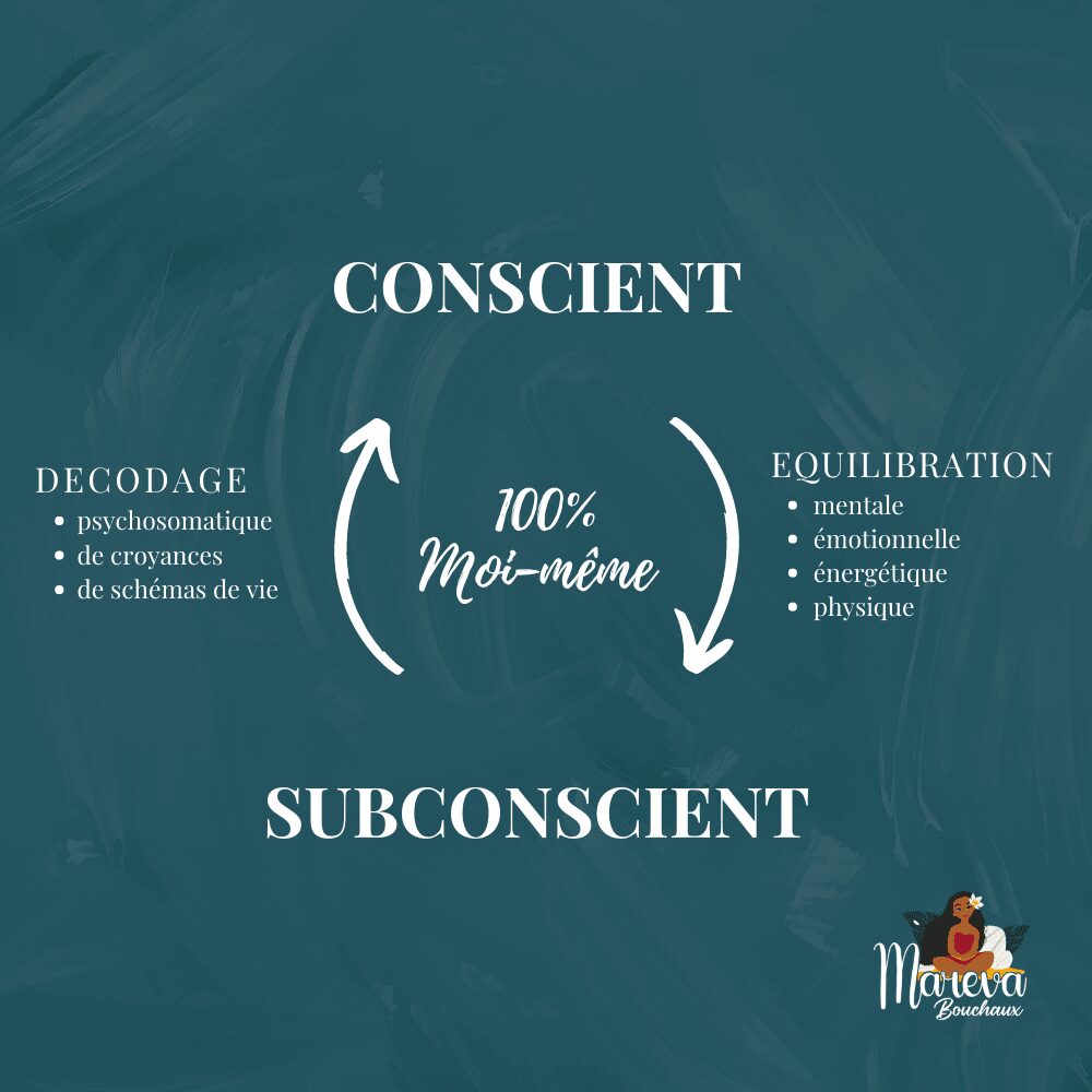 conscience-subconscient-décodage-et-équilibrations-neurotraining